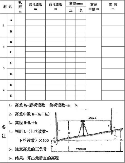 水准测量记录手簿word文档在线阅读与下载无忧文档