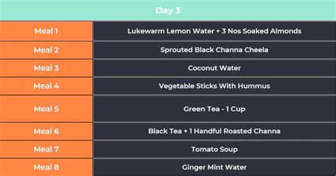 Pancreatitis Diet Plan Unlock The Power Of Food 2023 Fitelo
