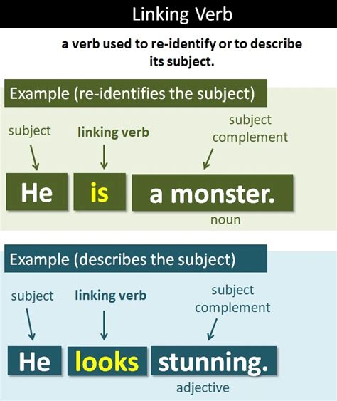 Linking Verb Definition And Examples