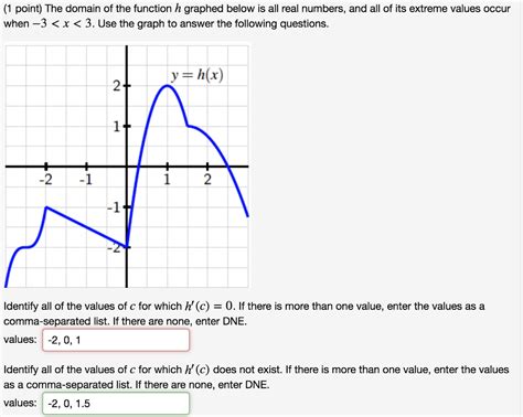 Solved 1 Point The Domain Of The Function H Graphed Below Chegg