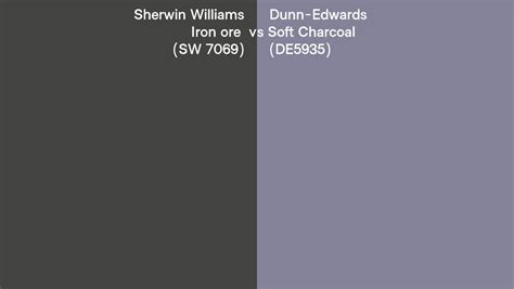 Sherwin Williams Iron Ore SW 7069 Vs Dunn Edwards Soft Charcoal