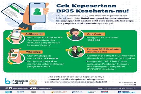 Cek Bpjs Kesehatan Di Web Homecare24