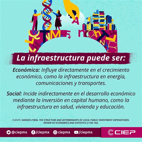 Infraestructura En M Xico Ciep