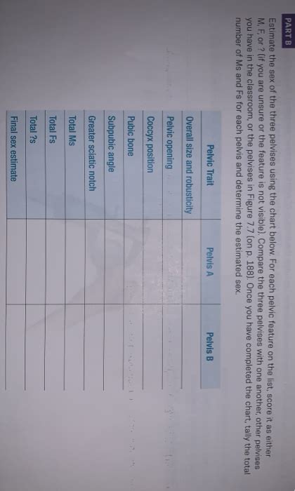 Estimate The Sex Of The Three Pelvis Is Using A Chart