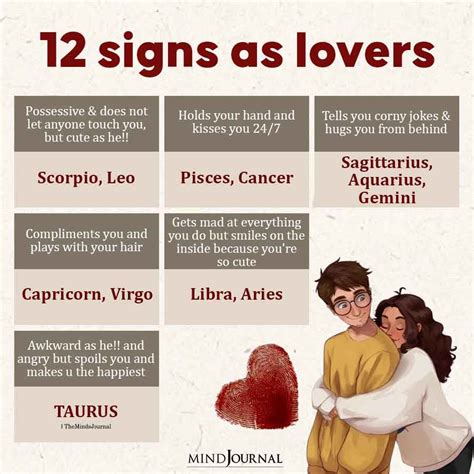 12 Zodiac Signs As Lovers Zodiac Memes