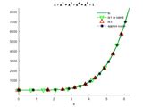 Curve Fitting Using Finite Element Method File Exchange Matlab Central