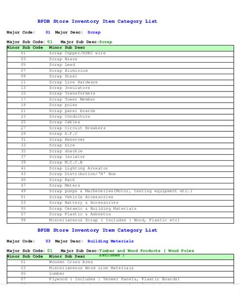 store inventory templates   sample  format