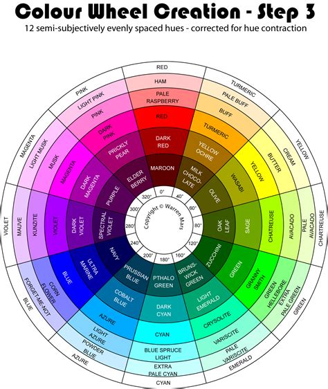 The Martian Colour Wheel Color Wheel Color Theory Color Mixing Chart The Best Porn Website