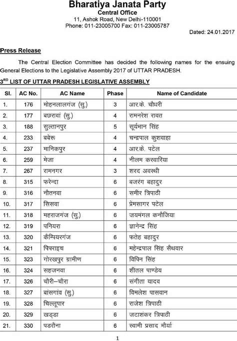 Bjp Candidates List 2017 Up Elections Bjp Up Mla List