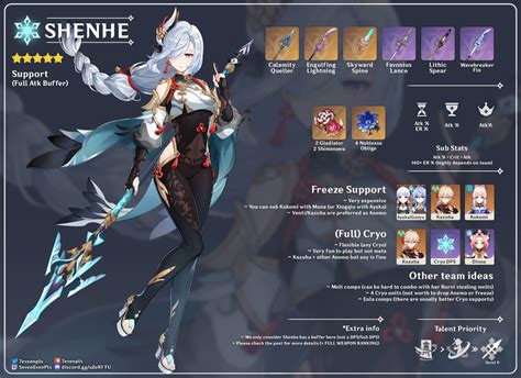 Shenhe Support Full Atk Buffer Guide Infographic Genshin Impact