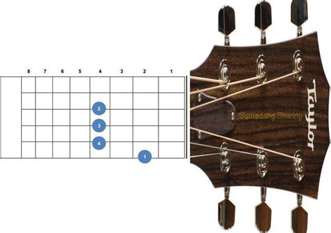 Bentuk Chord Gitar Lengkap String Gitar