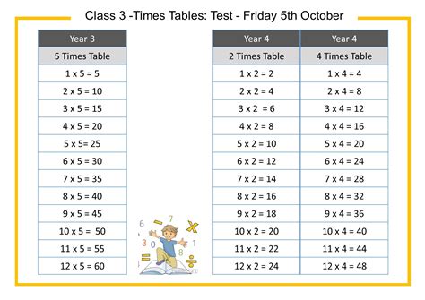 Mathsframe Times Tables Multiplication Check - Free Printable