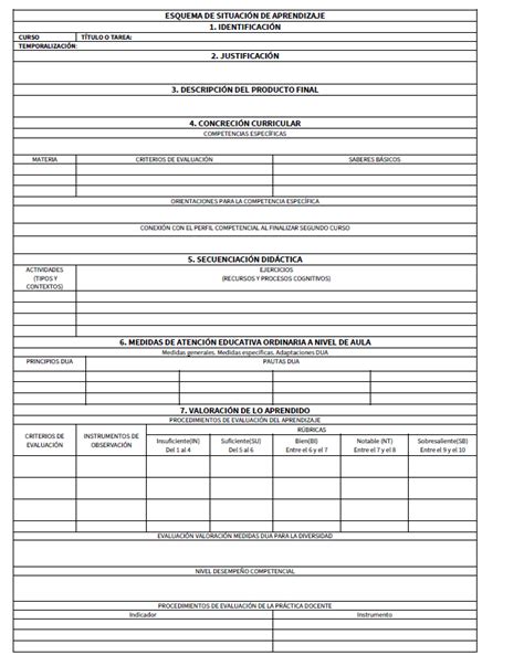 Caos Normativo Diferentes Modelos Situaciones Aprendizaje Lomloe Por