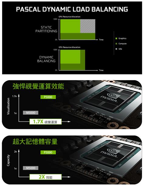 Nvidia Quadro P Nvidia Leadtek