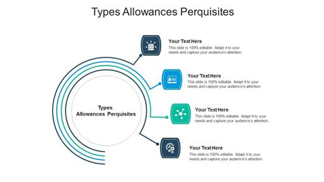 Types Allowances Perquisites Ppt Powerpoint Presentation Icon Graphics Cpb Presentation