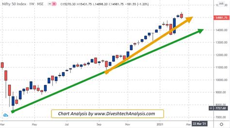 Nifty Bank Nifty Weekly Gann Trading Levels 22 26 Feb