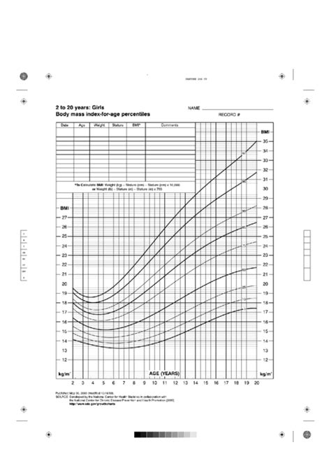 2 To 20 Years Cdc Growth Chart Girls Printable Pdf Download