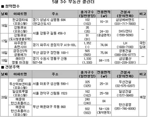 부동산캘린더 부산 청약열기 계속 이어갈까 아시아경제