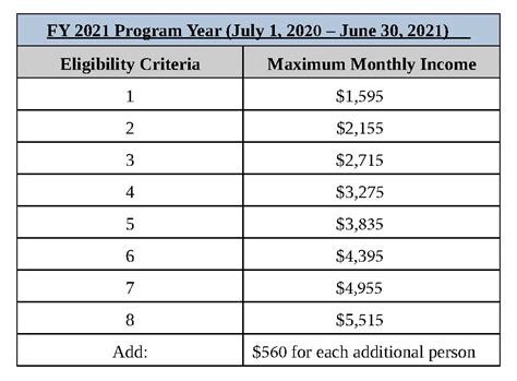 2024 Medicaid Income Limits Chart Louisiana