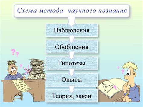 Научное познание, его формы и методы - презентация онлайн