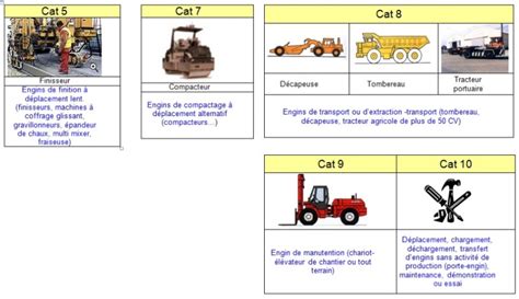 Engins De Chantier Utilisation Et Entretien