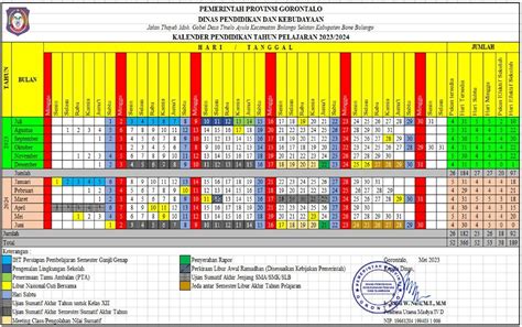 Kalender Pendidikan Provinsi Gorontalo Jenjang Paud Tk Sd Sdlb Smp