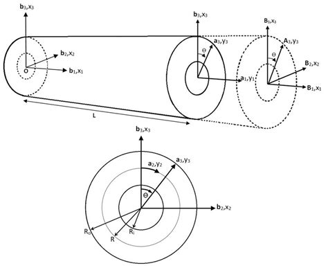 Coordinate System For Radially Graded Cylinder Download Scientific Diagram