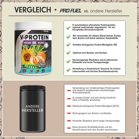 Profuel V Protein K G Shop Apotheke