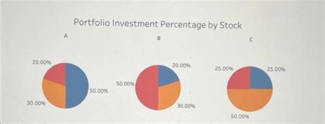 Solved A Financial Manager Is Reviewing Three Potential