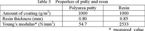 Table From Repair Method Using Cfrp For Corroded Steel Girder Ends