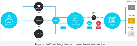 The Rise Of Tokenized Payments