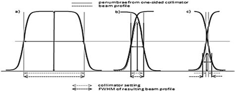 Schematic illustration of the definition of geometrical and irradiation... | Download Scientific ...