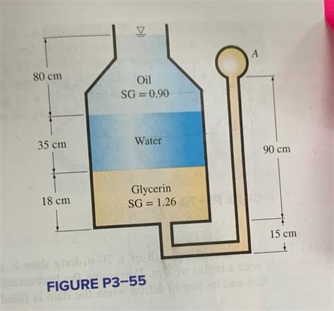 Solved A Multifluid Container Is Connected To A U Tube Chegg