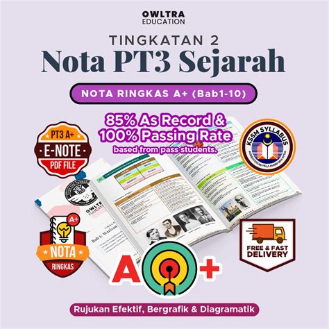 Nota Ringkas Sejarah Tingkatan 4 Kssm Bab 1 Sejarah Tingkatan 4