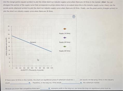 Solved Consider The Competitive Market For Ruthenlum Assume