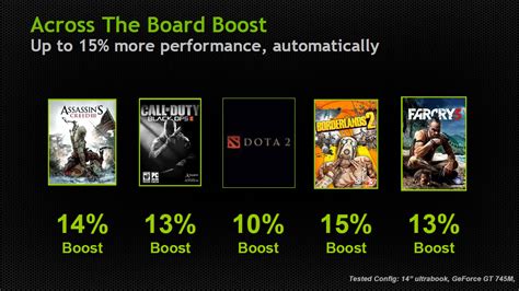 NVIDIA’s GeForce 700M Family: Full Details and Specs