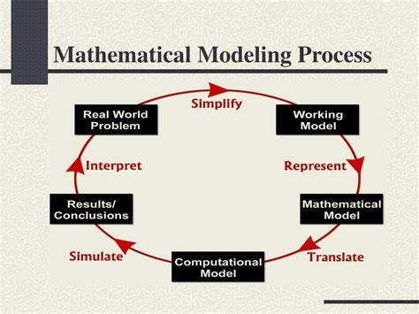 What Is Mathematical Model In Data Analytics at Pam Miller blog