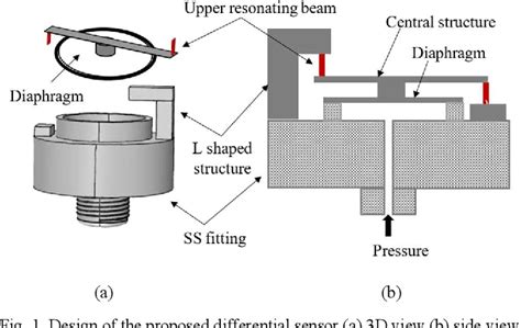 Figure From Design And Simulation Of A Differential Resonant Pressure