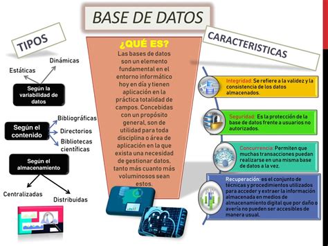 Base De Datos Definicion Y Tipos Con Ejemplos Toda Materia Images The