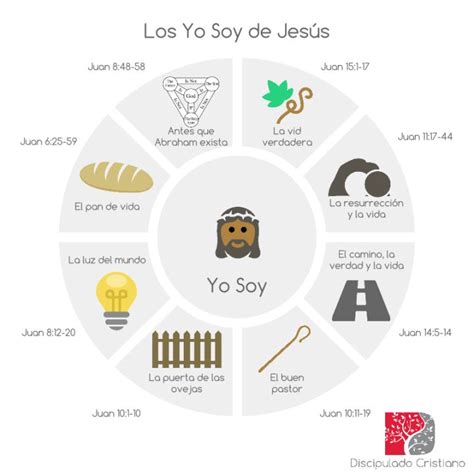 Los Yo Soy de Jesús Discipulado Cristiano Lecciones de la escuela