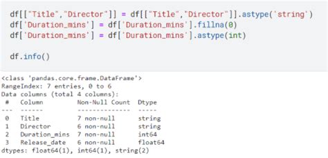 Data Preprocessing 7 Essential Steps In The Pipeline