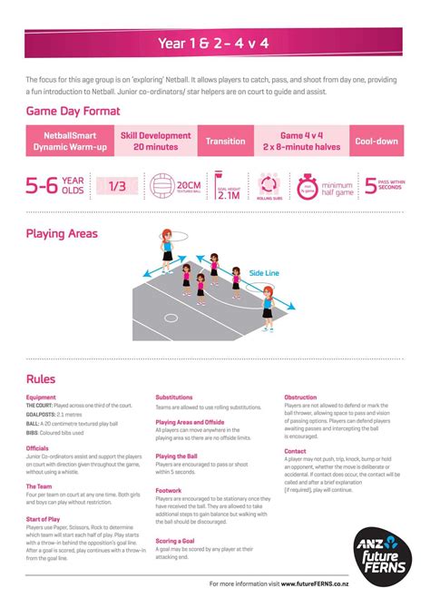 Netball Wellington Centre - Rules for Year 1-8 transitioning through ...