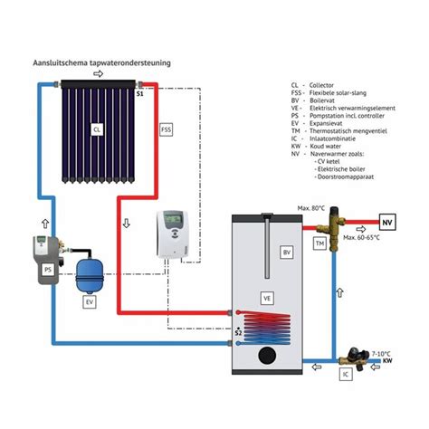 300L Tapwater Calpak Zonneboiler 10 Heatpipes Groene Hoed Duurzaam