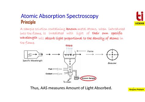 SOLUTION: D aas principle instrumentation methodology - Studypool