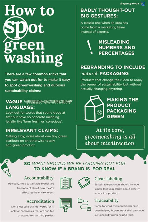 Greenwashing Examples For 2022 And 2023 Worst Products And Brands