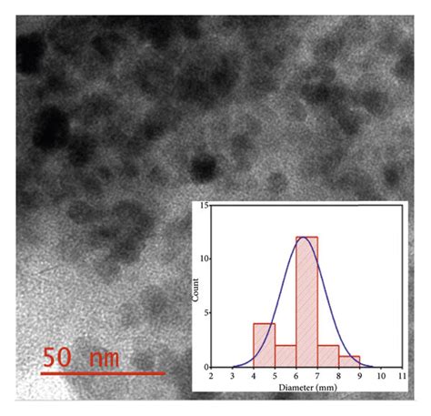 A Tem Image And Size Distribution Inset B Hr Tem Image And Lattice