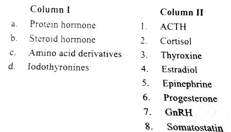 Section A Topicwise Questions Topic 6 Mechanism Of Hormone Action