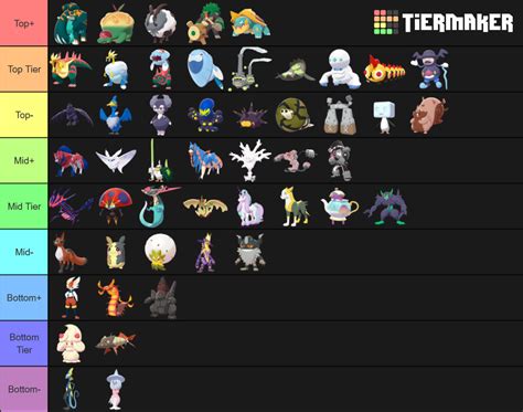 Gen 8 Pokemon Tier List (Community Rankings) - TierMaker