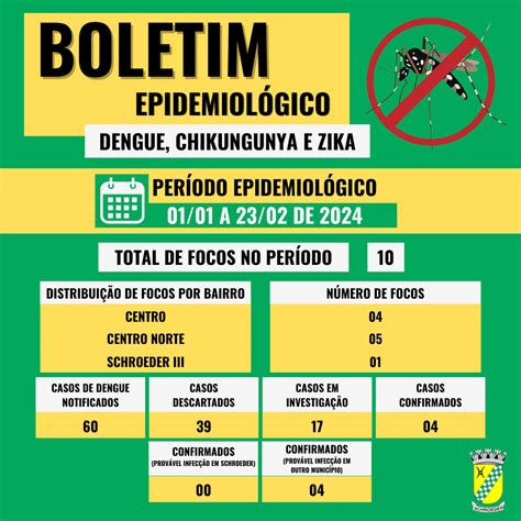 Schroeder passa a divulgar boletim epidemiológico da dengue