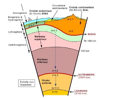 Cours De Sciences Premi Re G N Rale Structure Du Globe Terrestre